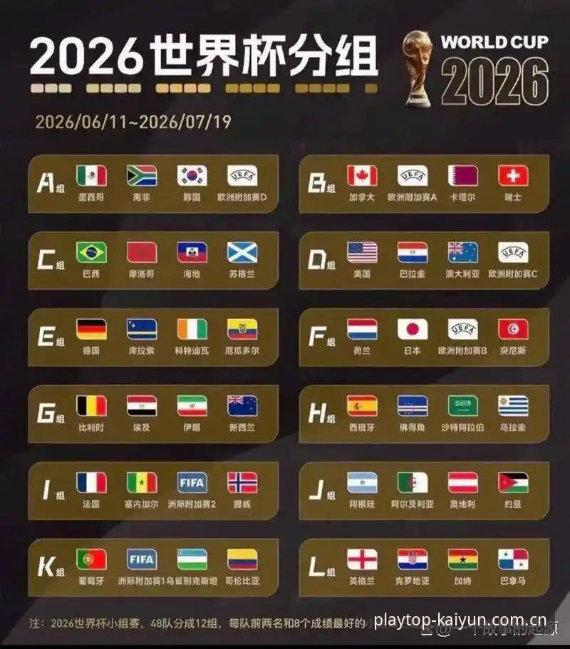 U17世界杯抽签揭晓：中国男女足命运几何？——从kaiyun官方平台视角深度解析赛事格局